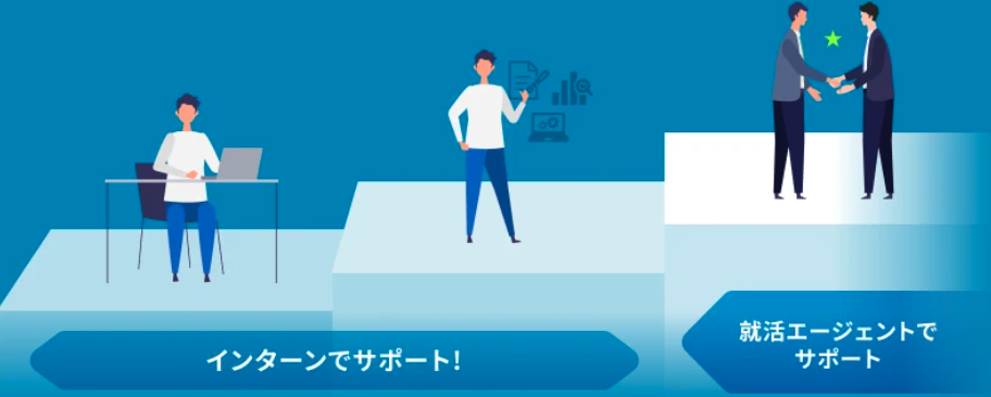 プログラミングスキルを学ぶ 社会人スキルを身につける IT企業へ就職
